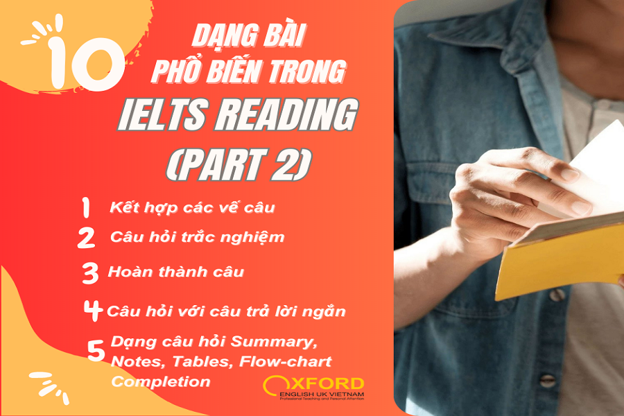 10-common-types-of-questions-in-ielts-reading-part-2-oxford-uk-vietnam